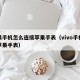 苹果手机怎么连接苹果手表（vivo手机连接苹果手表）